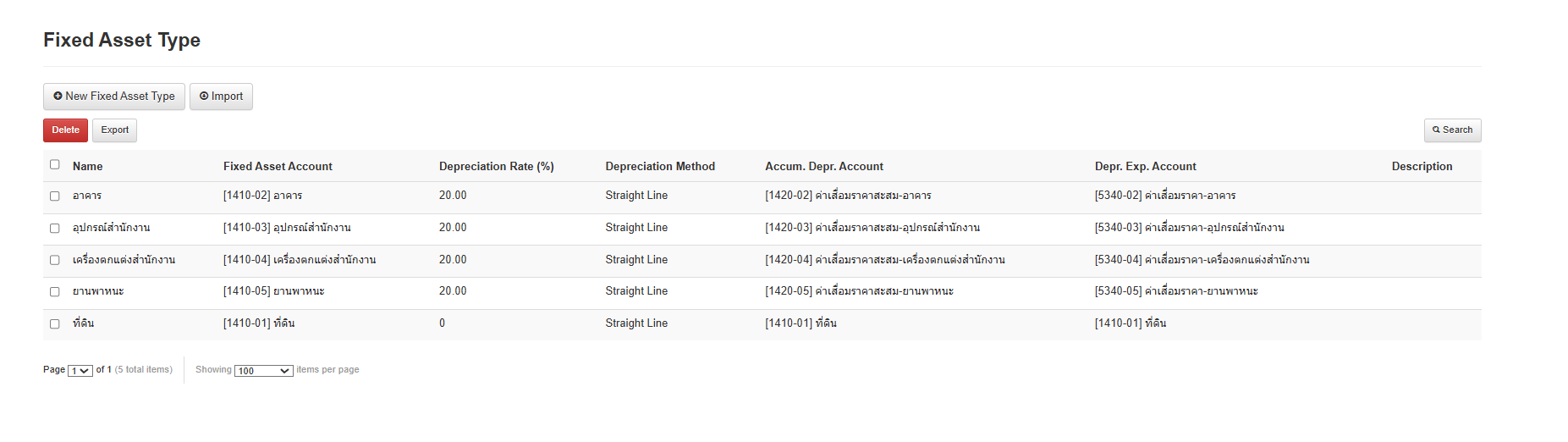 การจัดการทรัพย์สินถาวร 1